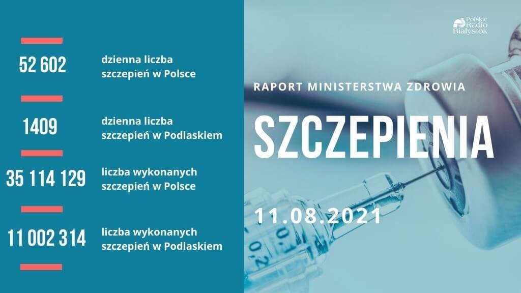 Ponad 17,9 mln osób jest w pełni zaszczepionych przeciw COVID-19