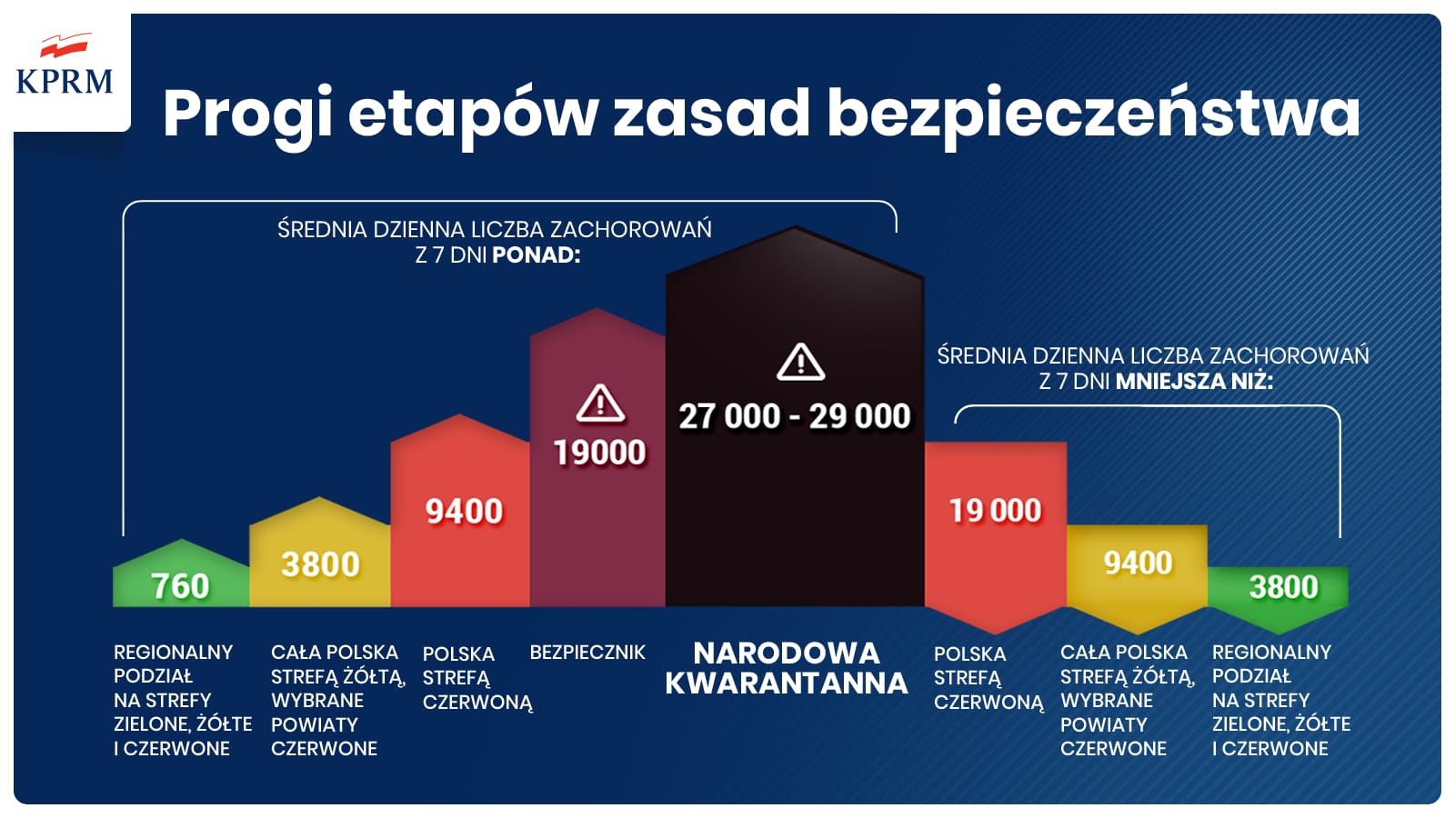 Müller: lockdown przy średniej zakażeń 27-29 tysięcy dziennie