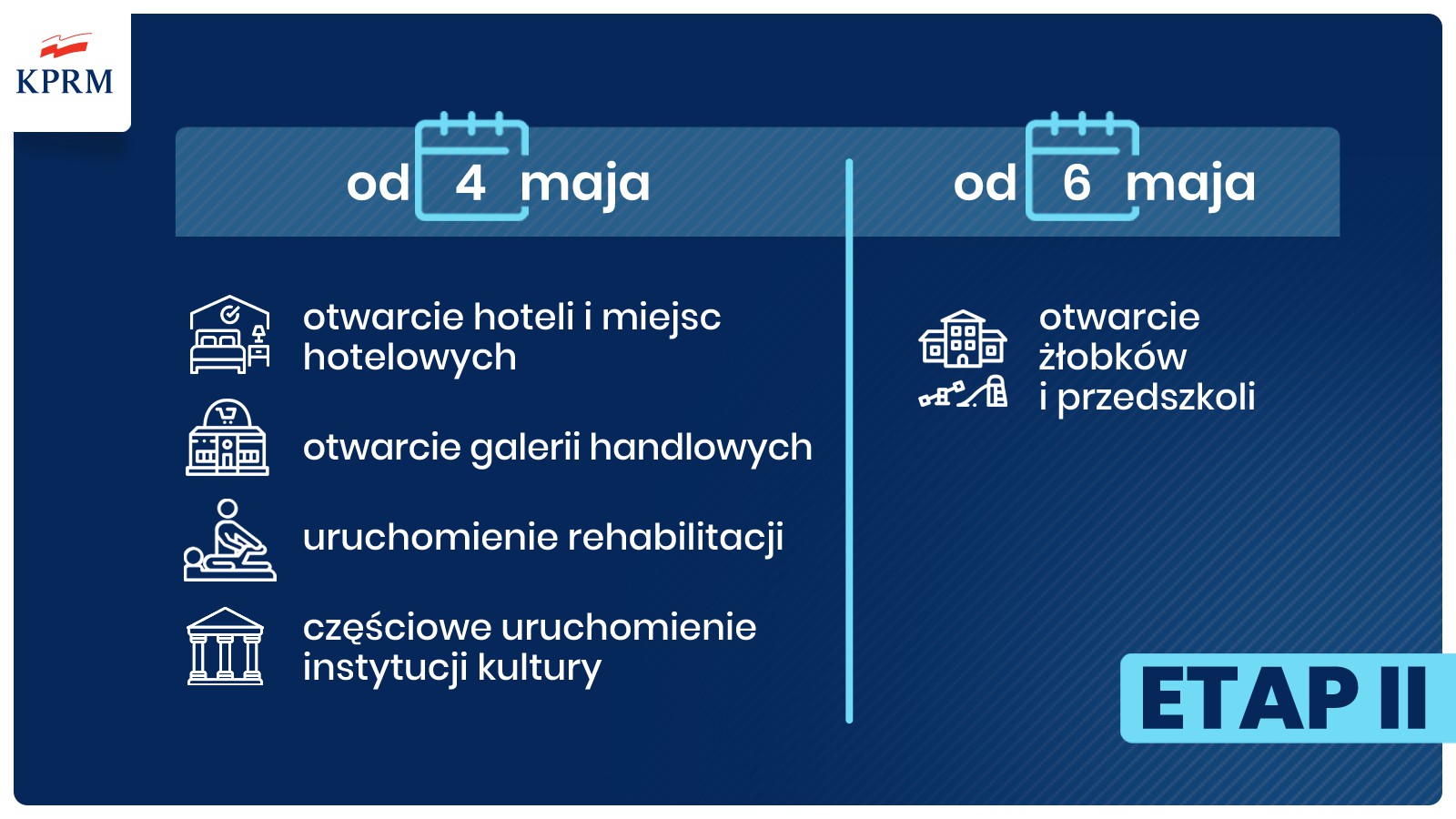 Rząd ogłosił zniesienie kolejnych obostrzeń