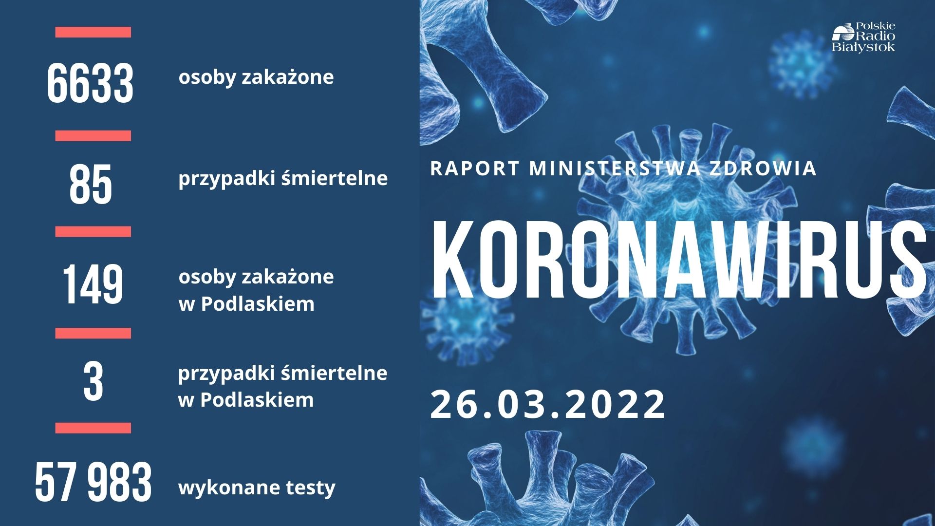 Raport zakażeń - 26 marca 2022 r.