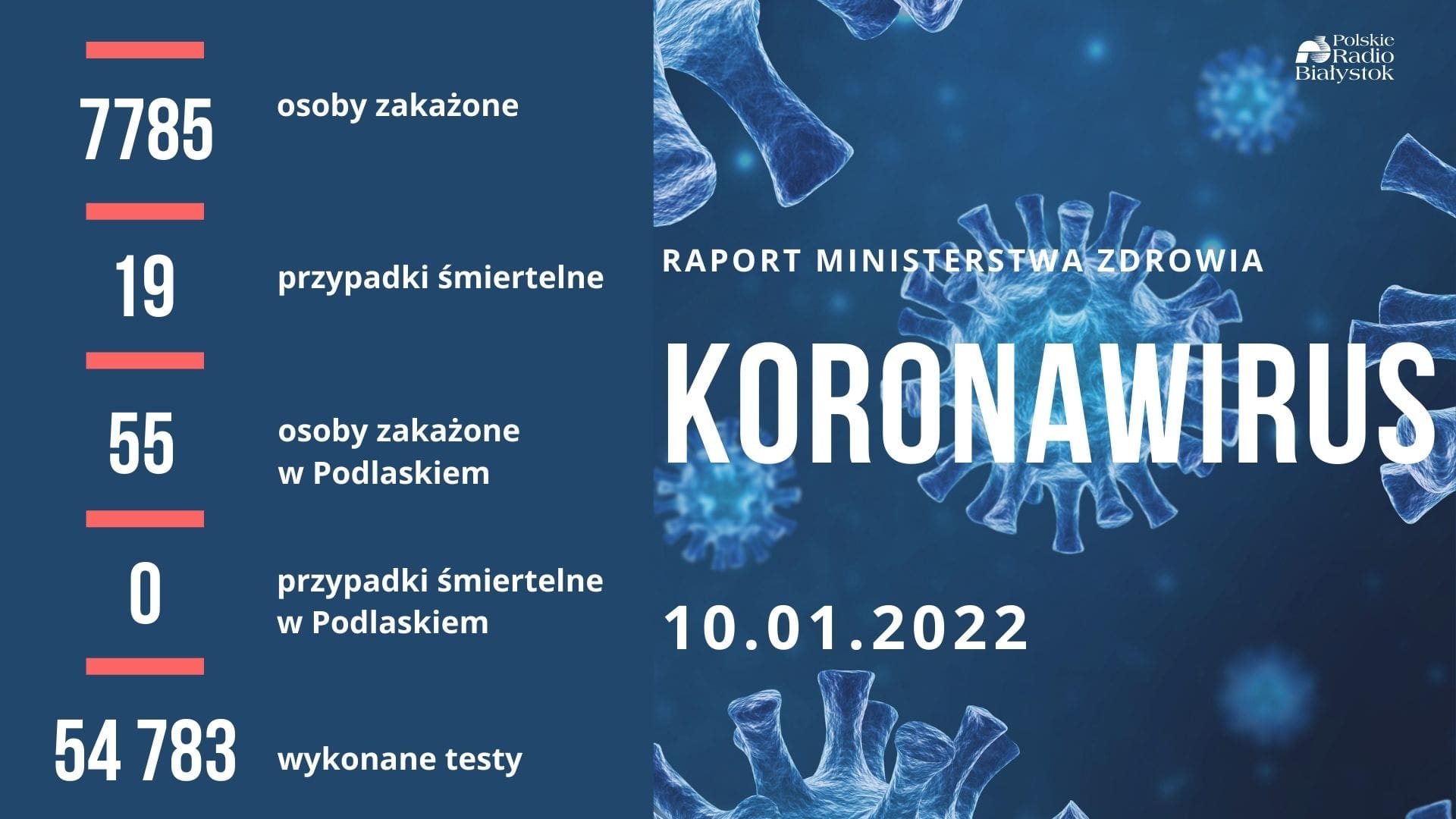 Raport zakażeń - 10 stycznia 2022 r.