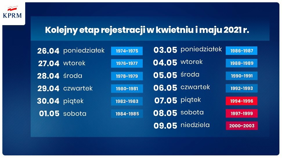 Michał Dworczyk: do 9 maja wszyscy chętni będą mieli e-skierowania na szczepienia
