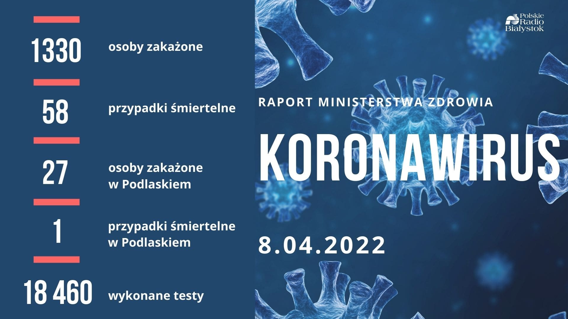 Raport zakażeń - 8 kwietnia 2022 r.