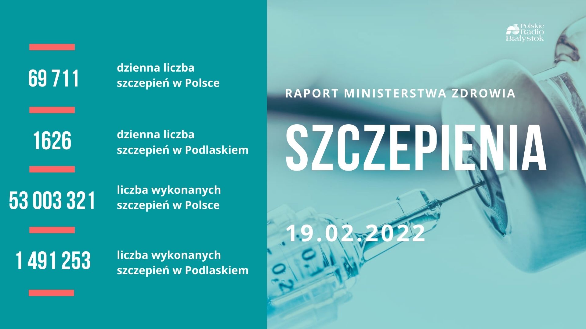 Raport szczepień - 19 lutego 2022 r.