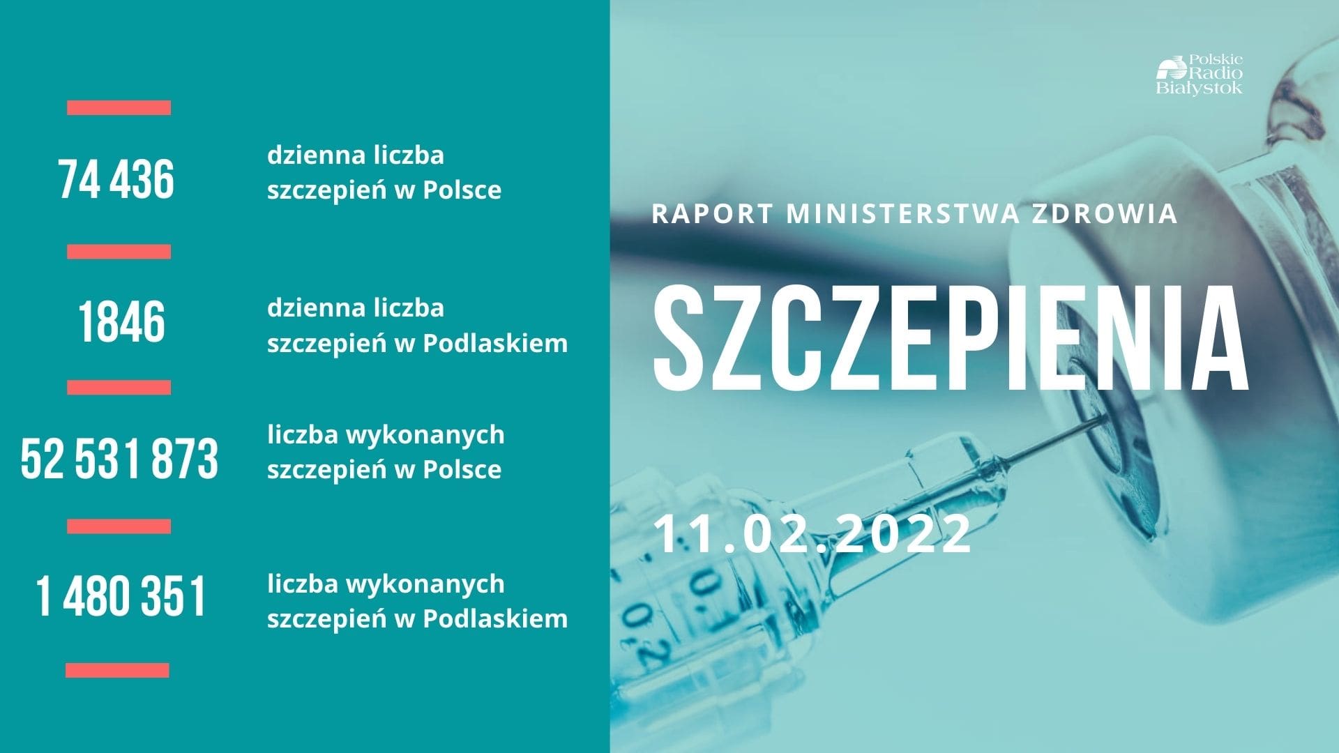 Raport szczepień - 11 lutego 2022 r.