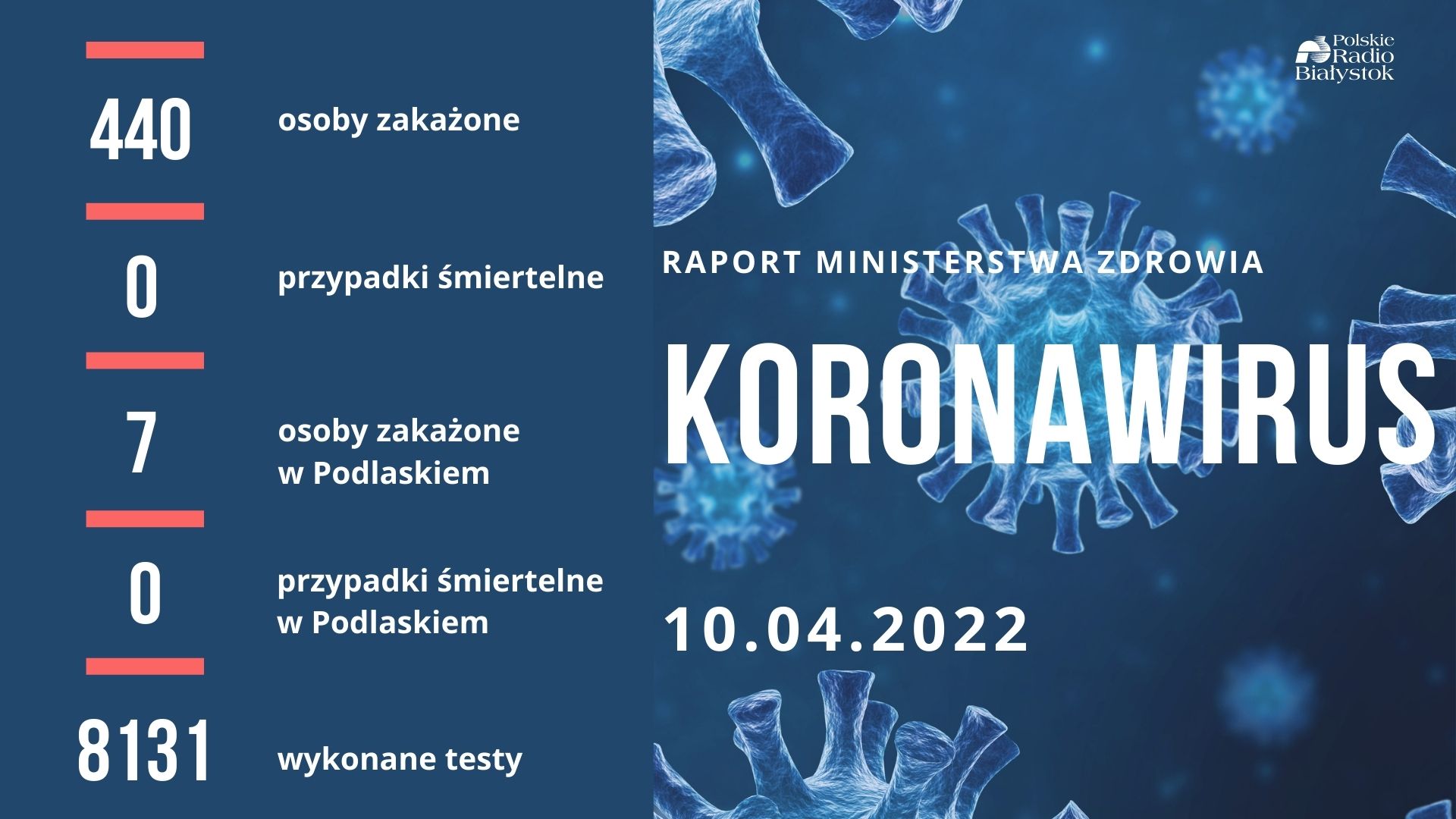 Raport zakażeń - 10 kwietnia 2022 r.