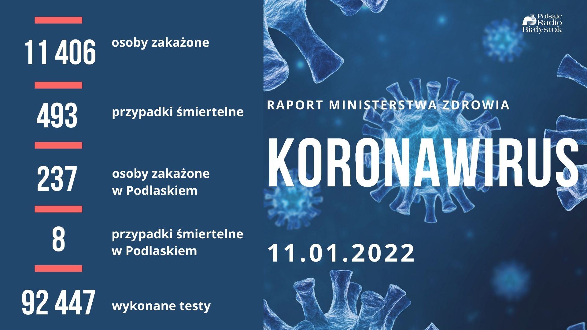 Raport zakażeń - 11.01.2022 r.