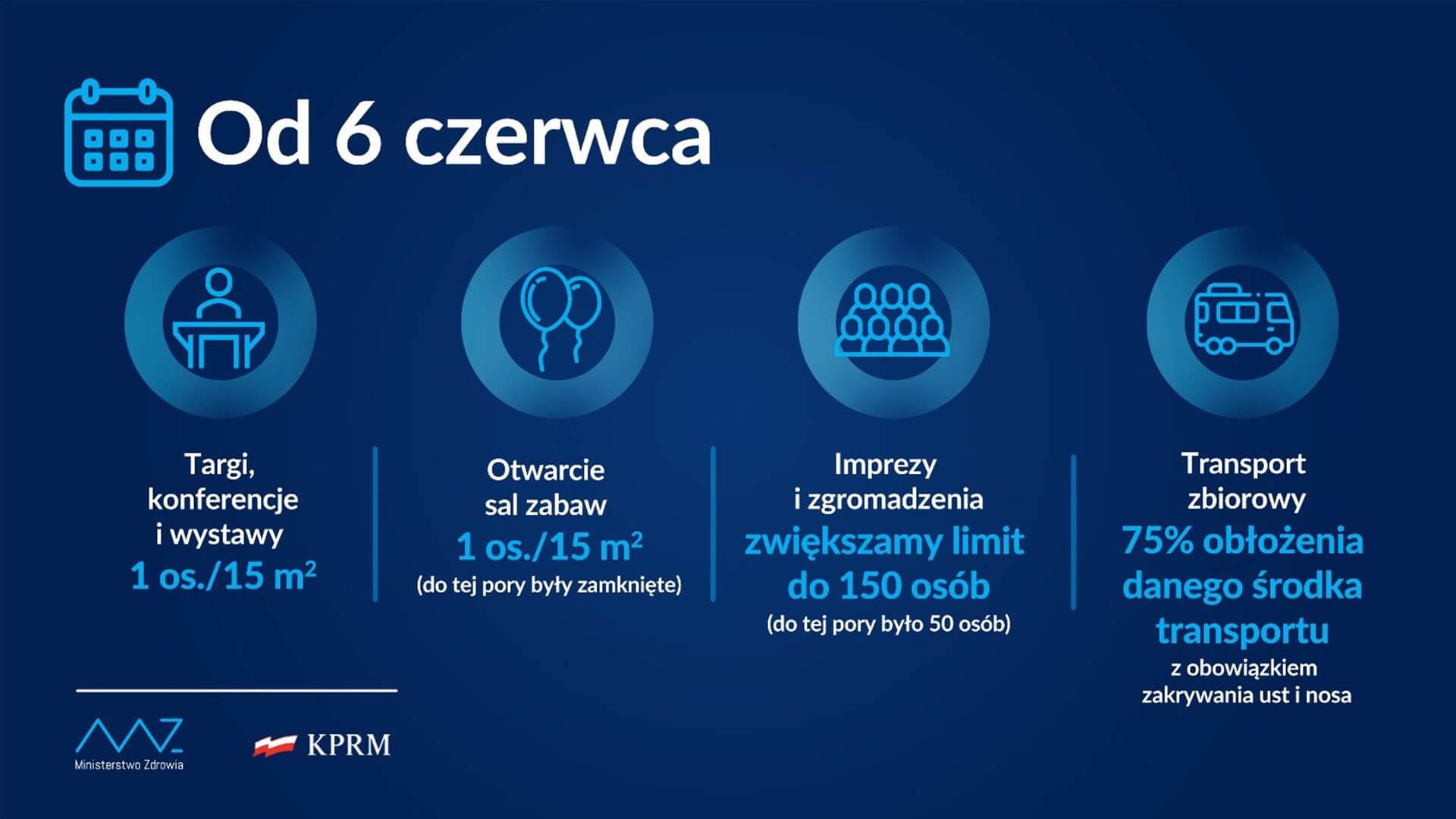 Czy suwalczanie korzystają z luzowania obostrzeń sanitarnych? Sonda