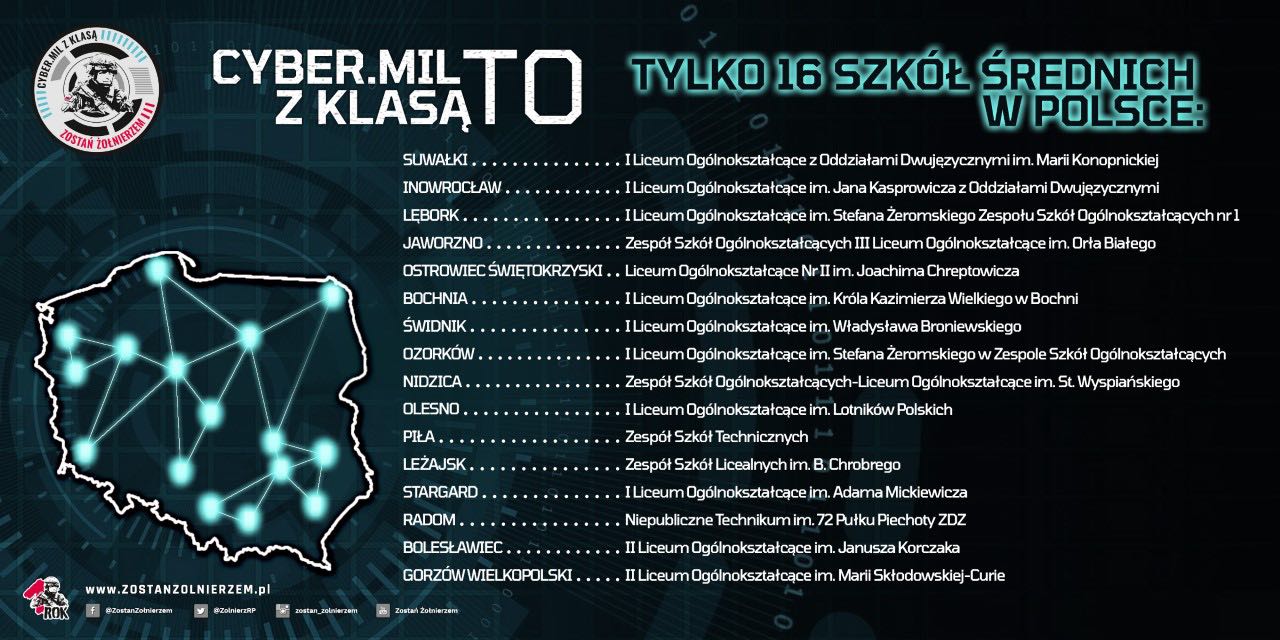 Już od września w I Liceum Ogólnokształcącym w Suwałkach uczniowie rozpoczną naukę w klasie o profilu cyberbezpieczeństwo