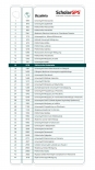 Ranking Scholar GPS, źródło: Politechnika Białostocka